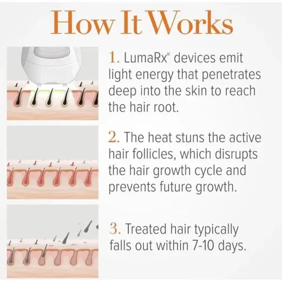 LumaRx Full Body IPL Skin Beauty System (Hair Removal Treatment) - Picture 5 of 6